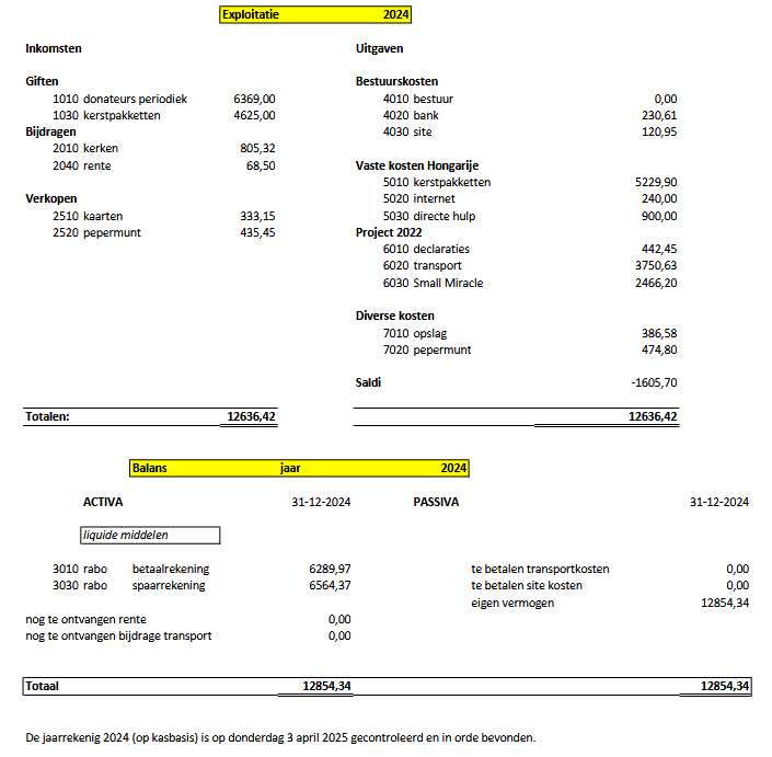 financieel verslag 24